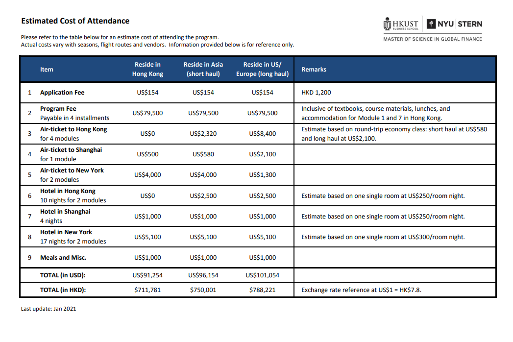顶尖大学商科项目直通(下)(图8) 顶尖大学商科项目直通(下)(图8)