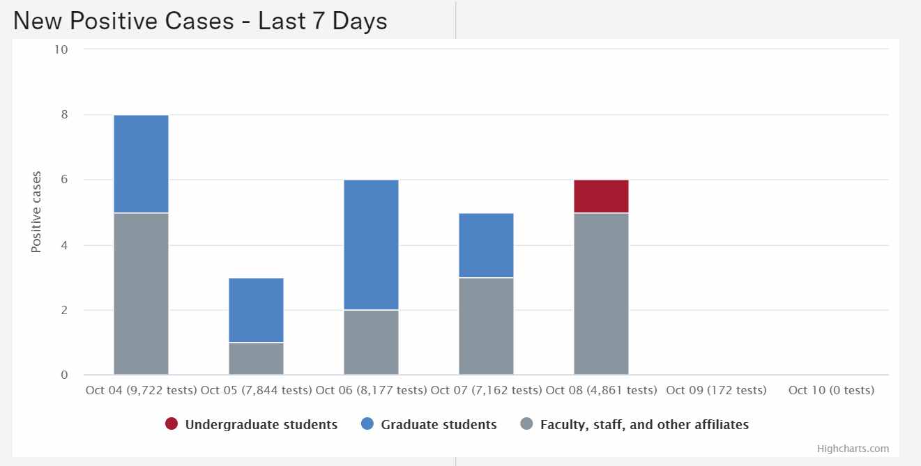 疫情之下得美国大学近况,部分学校已重启海外交换项目(图2) 疫情之下得美国大学近况,部分学校已重启海外交换项目(图2)