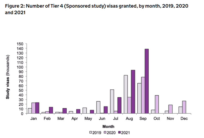 这个国家今年的学生签证居然比疫情前增长55% ?(图2) 这个国家今年的学生签证居然比疫情前增长55% ?(图2)
