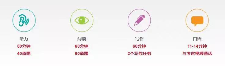 雅思官方宣布：IELTS Indicator在中国大陆上线，报名流程了解一下！(图2)