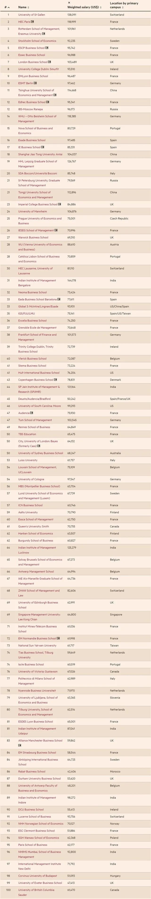 留学周报，一周留学热点来袭！(图8)