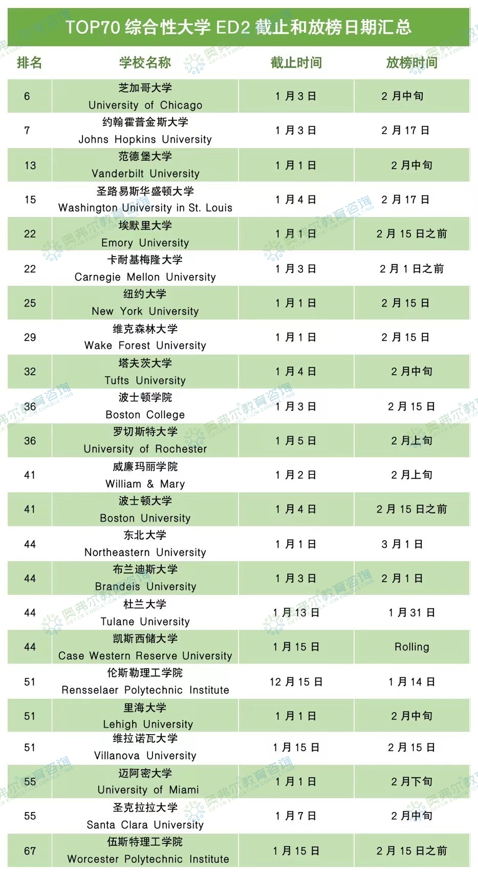 ED1已结束，要不要选择ED2？(图5)