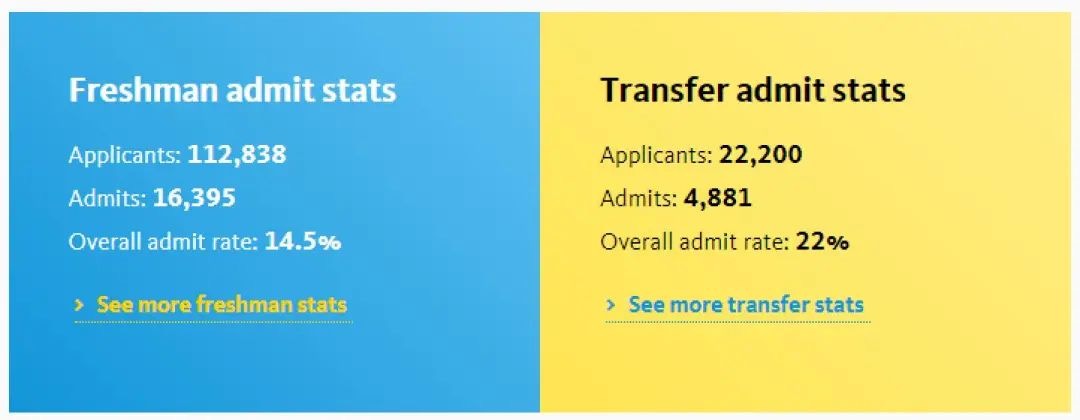 UC转学｜2024 UCLA和UCI招生官助你开启美国社区大学CC转UC规划！(图1)