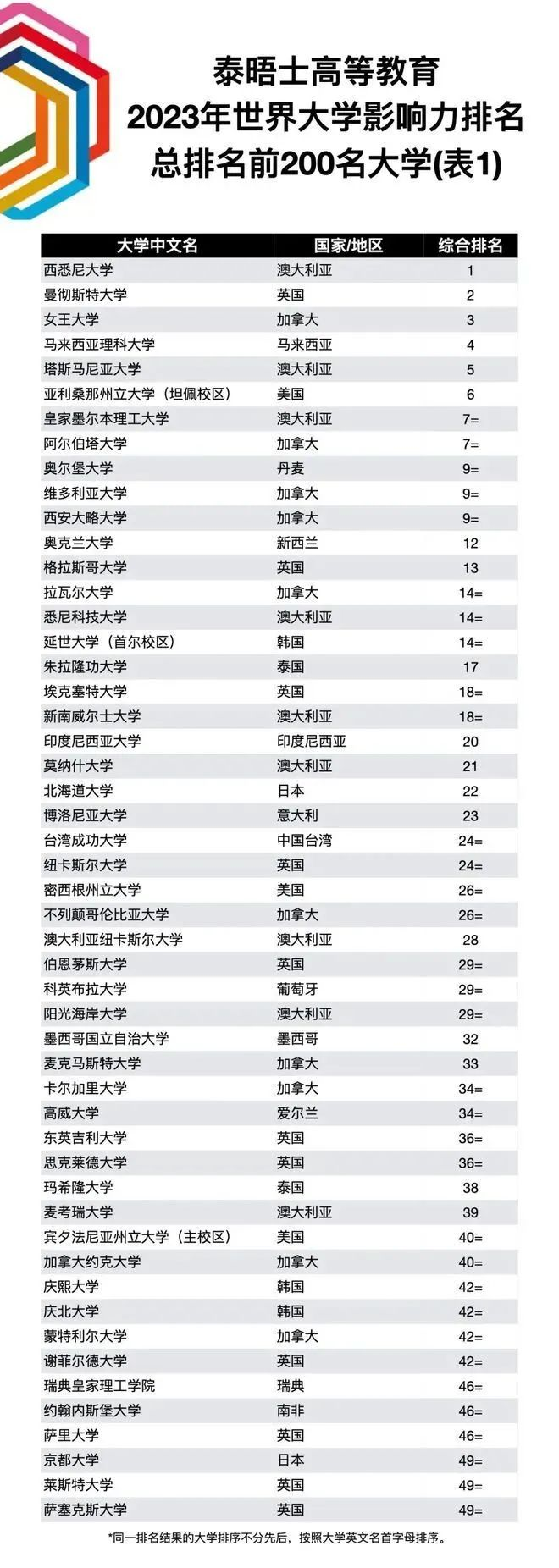 留学周报，一周留学热点来袭！(图6)