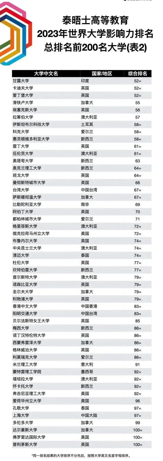 留学周报，一周留学热点来袭！(图7)