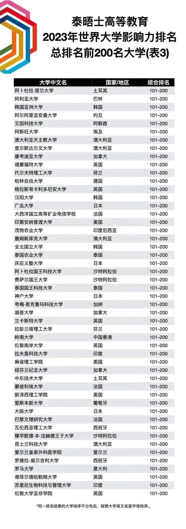 留学周报，一周留学热点来袭！(图8)