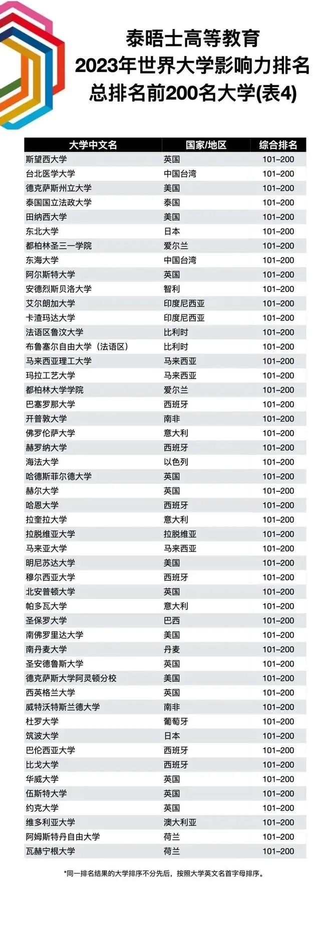 留学周报，一周留学热点来袭！(图9)