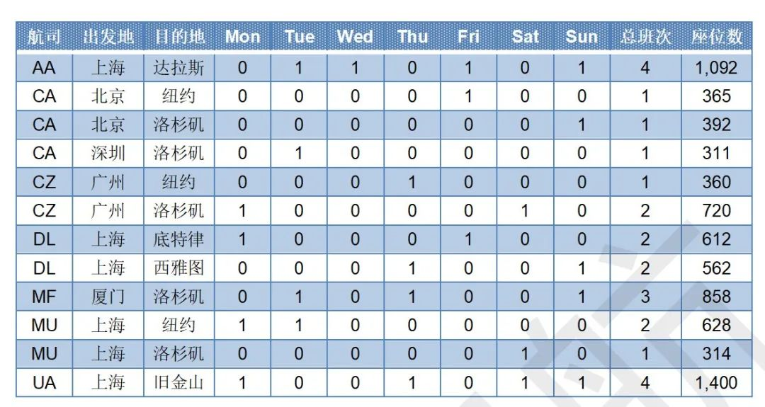 【2023年6月6日 ～6月12日】留学周报，一周留学热点来袭！(图11)