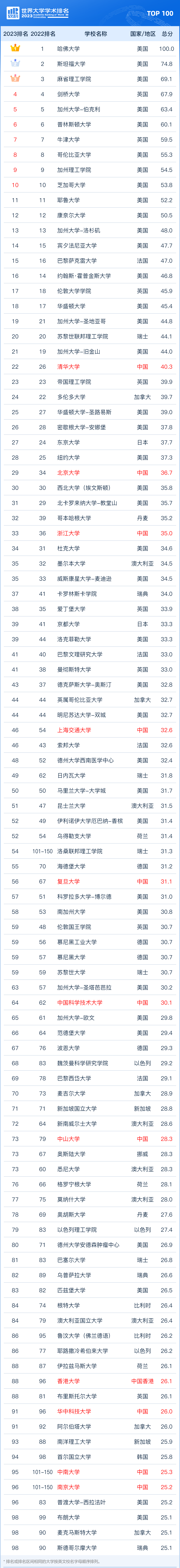 留学周报,一周留学热点来袭!(图4) 留学周报,一周留学热点来袭!(图4)