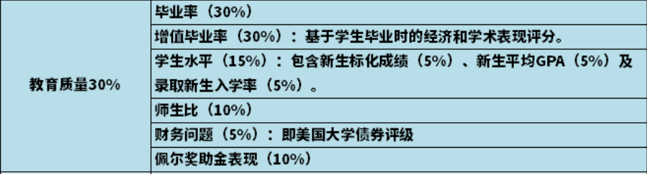 留学周报，一周留学热点来袭！(图8)