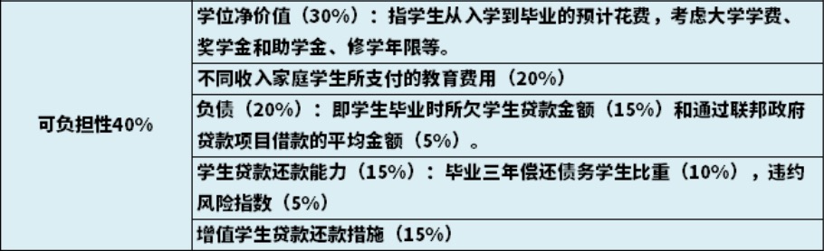 留学周报，一周留学热点来袭！(图9)