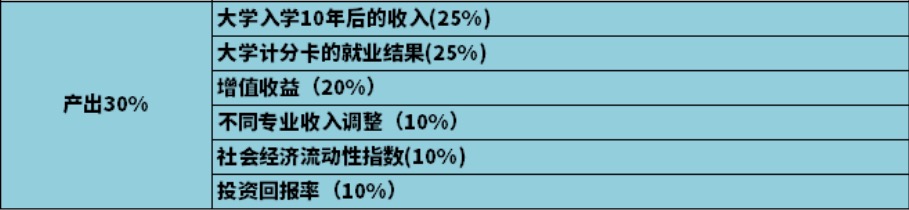 留学周报，一周留学热点来袭！(图10)