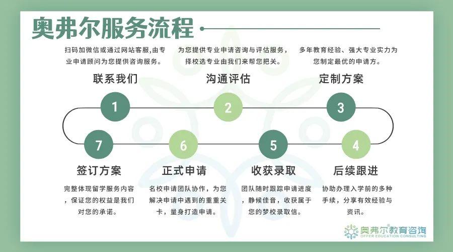 JHU、UW、Penn State三校齐揽,揭秘三申三录的留学申请秘诀!(图1) JHU、UW、Penn State三校齐揽,揭秘三申三录的留学申请秘诀!(图1)