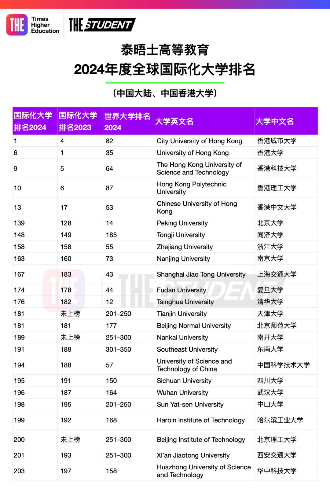 泰晤士2024年度全球大学国际化排名发布——高等教育国际化趋势(图2)