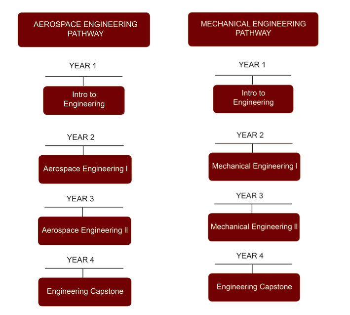与名人子女做校友—— 橡树基督教学校(图26) 与名人子女做校友—— 橡树基督教学校(图26)