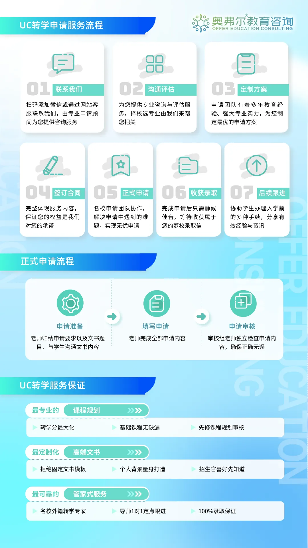 GPA 4.0 被 UCLA 拒？揭秘 CC 转学的 4 个关键真相，录取率高出直申 2 倍！(图4)