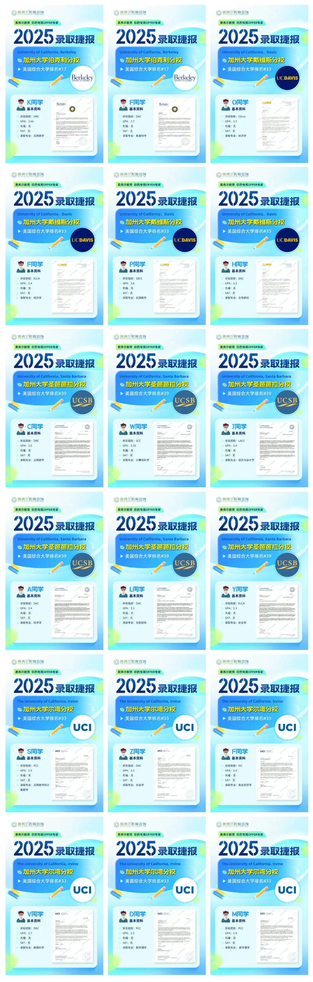 GPA 4.0 被 UCLA 拒？揭秘 CC 转学的 4 个关键真相，录取率高出直申 2 倍！(图6)
