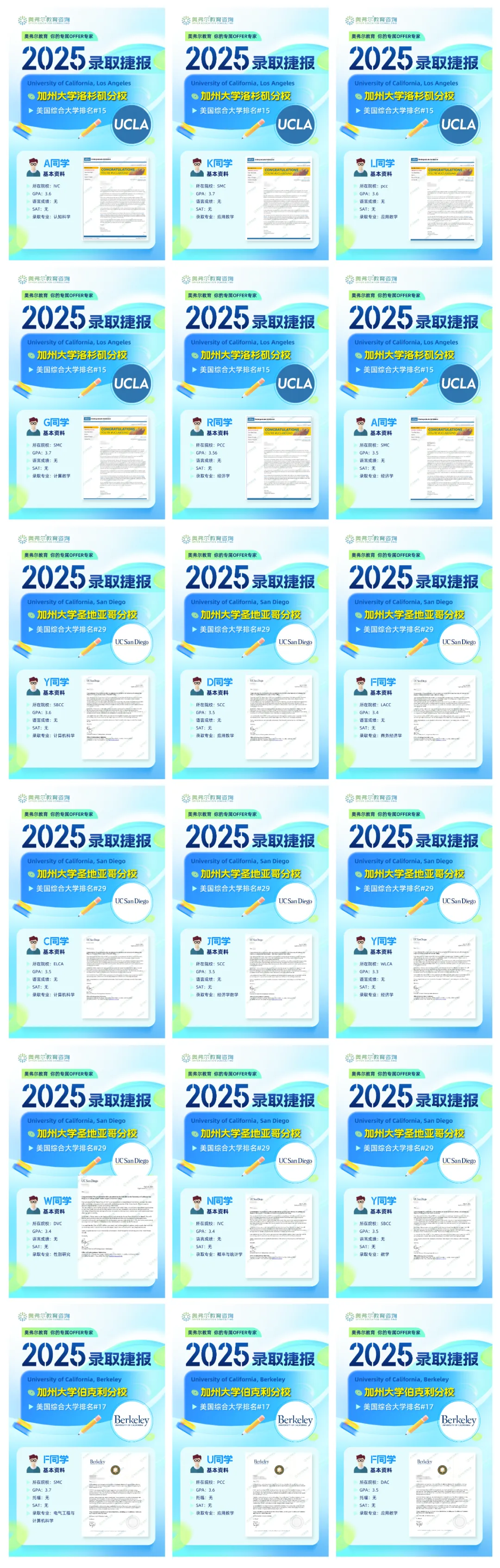 GPA 4.0 被 UCLA 拒？揭秘 CC 转学的 4 个关键真相，录取率高出直申 2 倍！(图5)