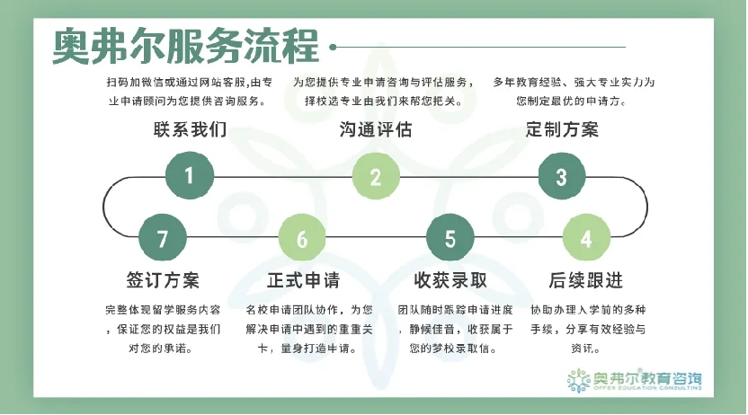 【美研案例】从 Top100 到耶鲁：半年逆袭，突破名校壁垒！(图1)
