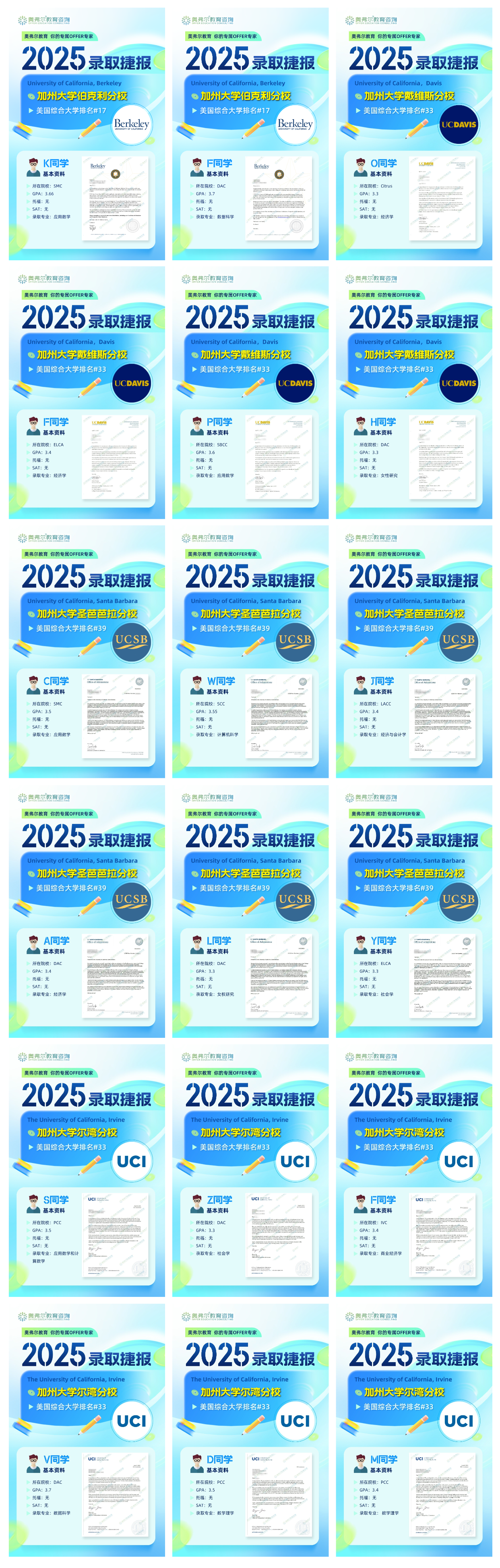 UC 申请活动列表填写攻略：避开这些坑，让你的申请脱颖而出(图6)