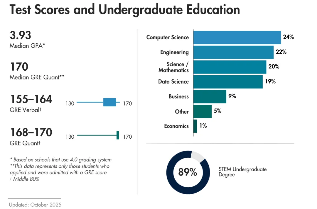 美研Business Analytics顶尖项目盘点(图3) 美研Business Analytics顶尖项目盘点(图3)