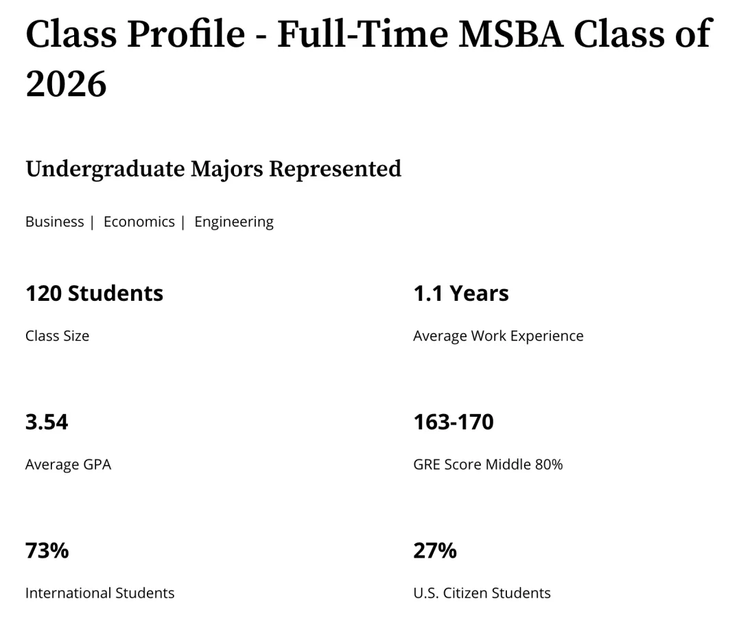 美研Business Analytics顶尖项目盘点(图5) 美研Business Analytics顶尖项目盘点(图5)