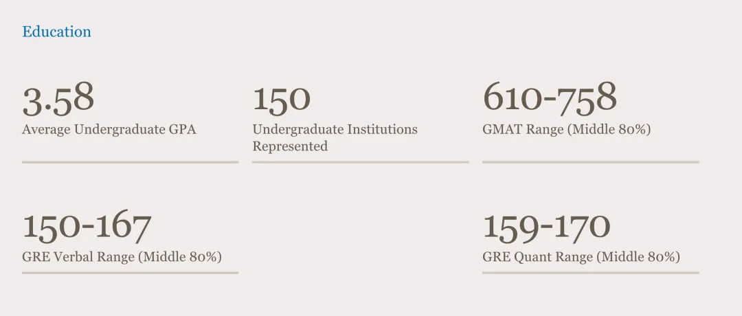 美研Business Analytics顶尖项目盘点(图9) 美研Business Analytics顶尖项目盘点(图9)