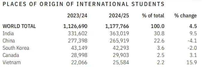2027Fall紧急预警:看懂这4类美国大学的“结构性捡漏”机会,再动手申!(图2) 2027Fall紧急预警:看懂这4类美国大学的“结构性捡漏”机会,再动手申!(图2)
